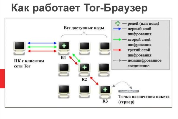 Можно ли зайти на кракен через обычный браузер