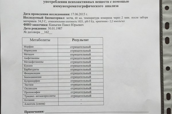 Кракен нарко