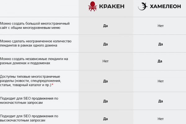 Кракен купить наркотики