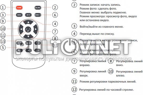 Kraken ссылка актуальная москва