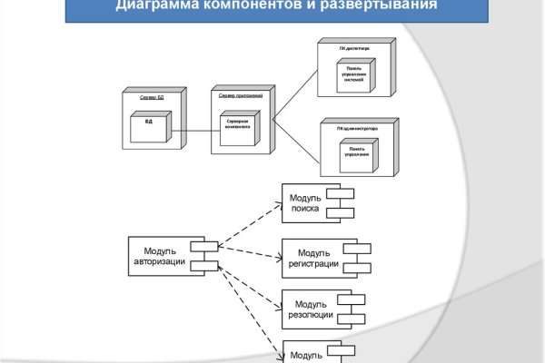 Кракен интернет