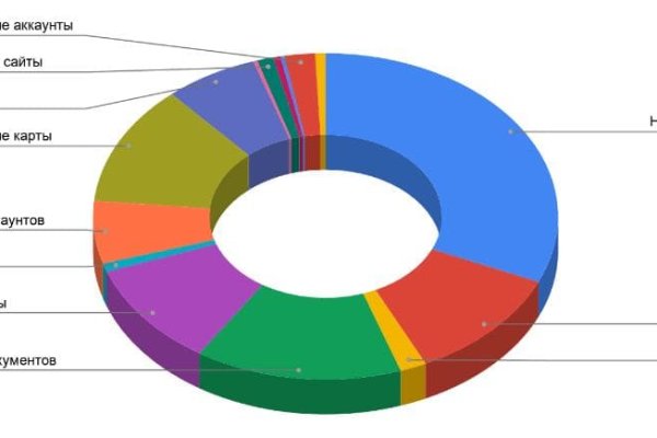 Darknet как войти