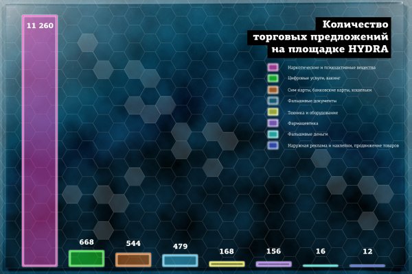 Kra36.cc Вход на сайт главная страница