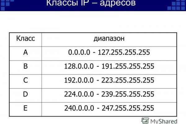 Kra36.cc Вход на сайт главная страница